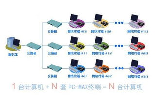 單機多用戶系統在計算機系統服務中的適用范圍解析